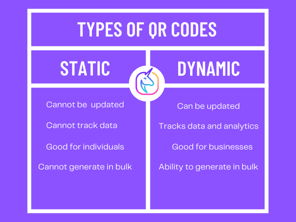 types of QR codes