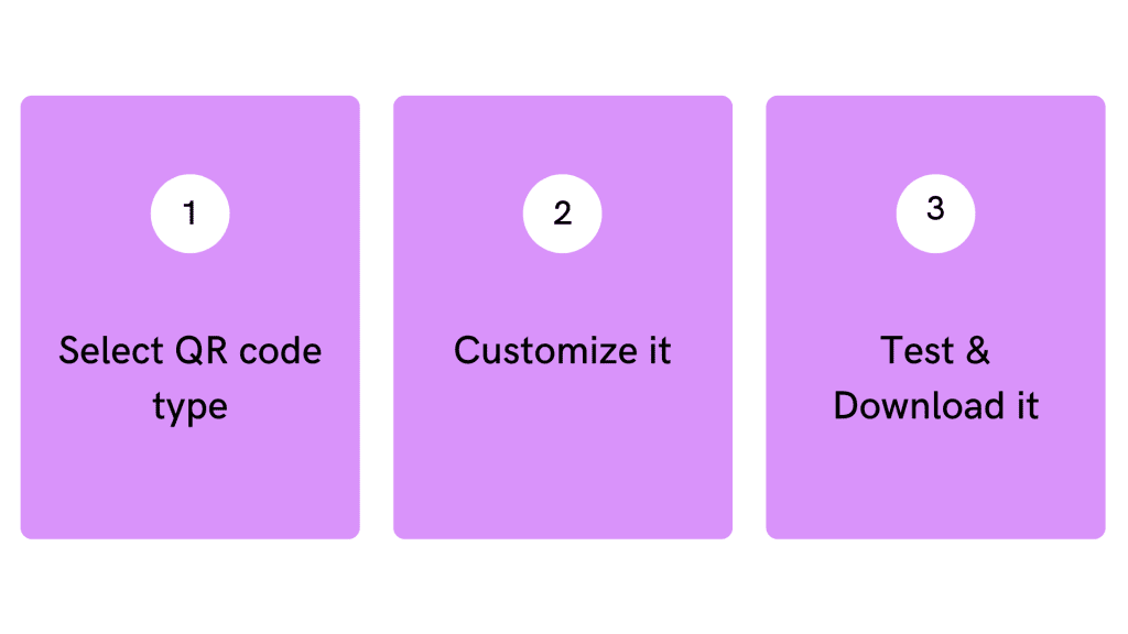 steps to create a qr code